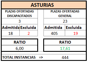 ASTURIAS. Definitivo. GES OEP 2025