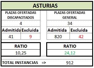 ASTURIAS. Definitivo. TRA OEP 2025