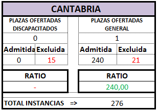CANTABRIA. Definitivo. AUX OEP 2025