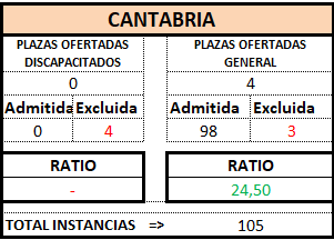 CANTABRIA. Definitivo. GES OEP 2025