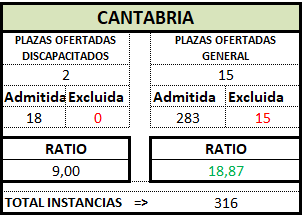 CANTABRIA. Definitivo. TRA OEP 2025