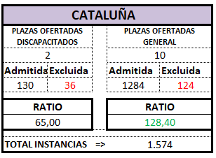 CATALUÑA. Definitivo. AUX OEP 2025