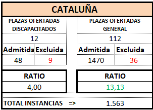 CATALUÑA. Definitivo. GES OEP 2025