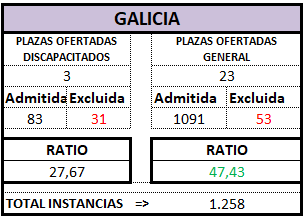 GALICIA. Definitivo. AUX OEP 2025