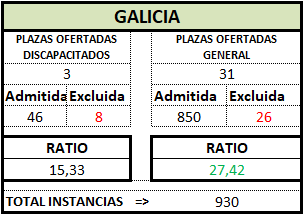 GALICIA. Definitivo. TRA OEP 2025