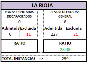 LA RIOJA. Definitivo. AUX OEP 2025