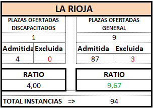 LA RIOJA. Definitivo. GES OEP 2025