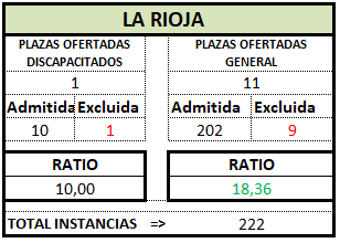 LA RIOJA. Definitivo. TRA OEP 2025