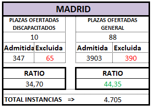 MADRID. Definitivo. AUX OEP 2025