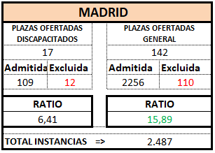 MADRID. Definitivo. GES OEP 2025