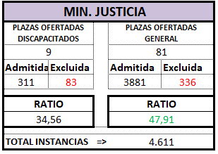 MINISTERIO. Definitivo. AUX OEP 2025