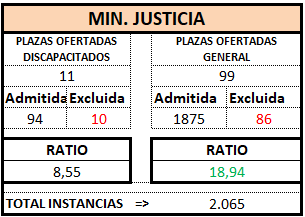 MINISTERIO. Definitivo. GES OEP 2025