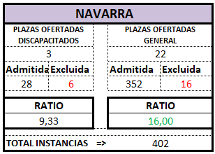 NAVARRA. Definitivo. AUX OEP 2025