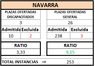 NAVARRA. Definitivo. GES OEP 2025