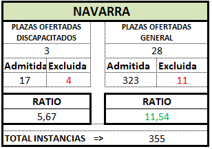 NAVARRA. Definitivo. TRA OEP 2025