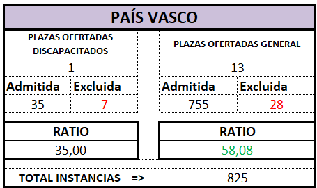 PAÍS VASCO. Definitivo. AUX OEP 2025