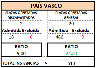 PAÍS VASCO. Definitivo. GES OEP 2025