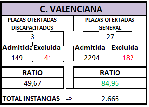 VALENCIA. Definitivo. AUX OEP 2025