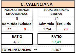 VALENCIA. Definitivo. GES OEP 2025