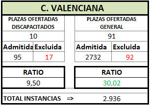 VALENCIA. Definitivo. TRA OEP 2025