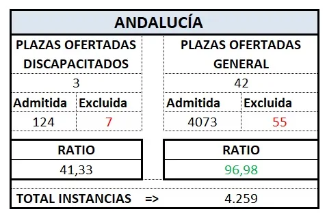 Def. Tram. ANDALUCÍA