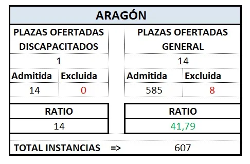 Def. Tram. ARAGÓN