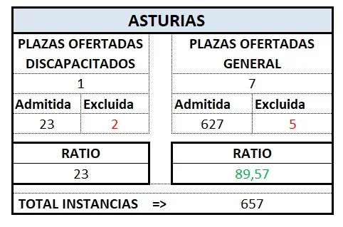 Def. Tram. ASTURIAS