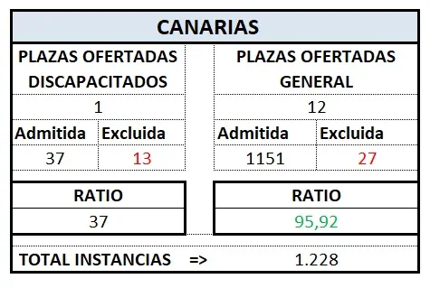 Def. Tram. CANARIAS