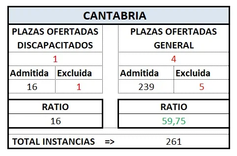 Def. Tram. CANTABRIA