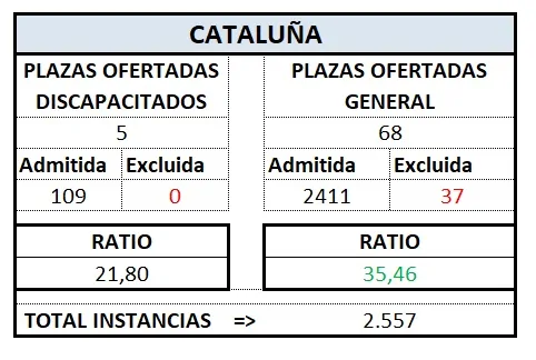 Def. Tram. CATALUÑA