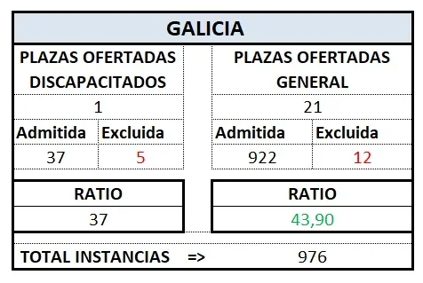 Def. Tram. GALICIA