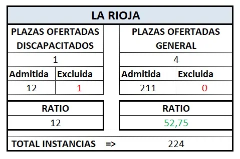 Def. Tram. LA RIOJA