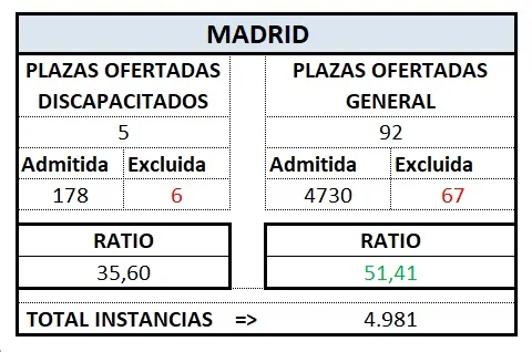 Def. Tram. MADRID