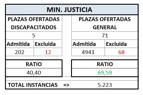 Def. Tram. MINISTERIO