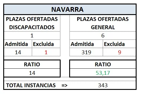 Def. Tram. NAVARRA