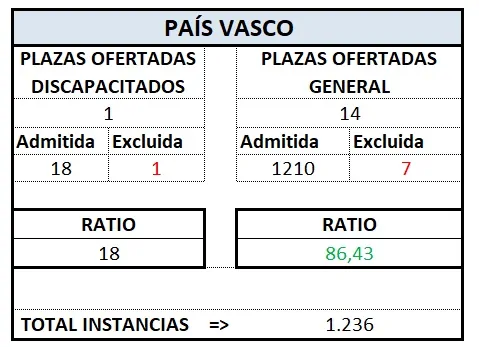 Def. Tram. PAIS VASCO