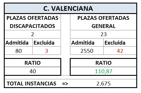 Def. Tram. VALENCIA