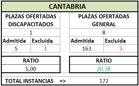 Gestión. CANTABRIA. OEP 2024 (Def)
