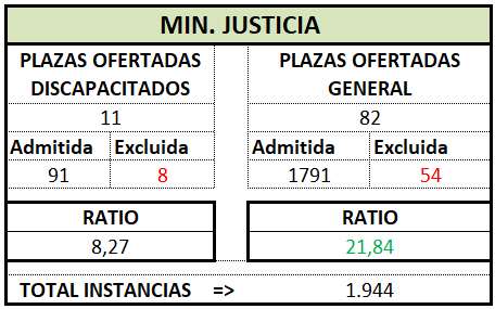 Gestión. MINISTERIO. OEP 2024 (Def)