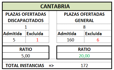 Gestion. CANTABRIA. OEP 2024 Prov