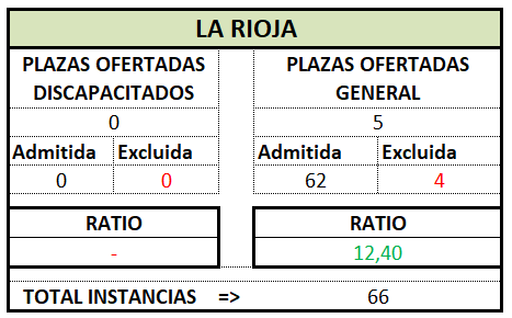 Gestion. LA RIOJA. OEP 2024 Prov