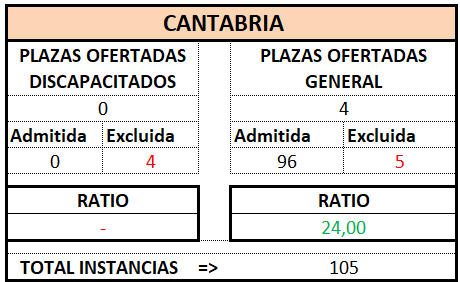Gestión Prov. CANTABRIA. OEP 2025