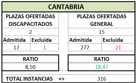 Trámite Prov. CANTABRIA. OEP 2025