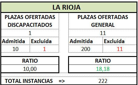 Trámite Prov. RIOJA. OEP 2025